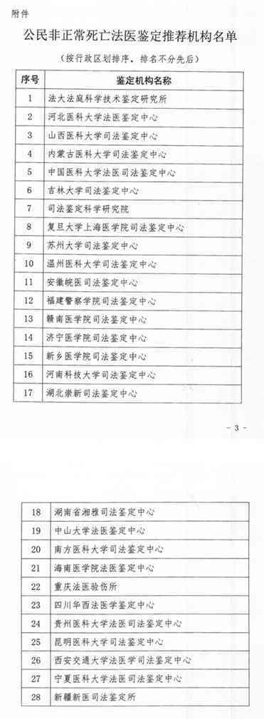 未进行尸检情况下如何提起法律诉讼及     指南