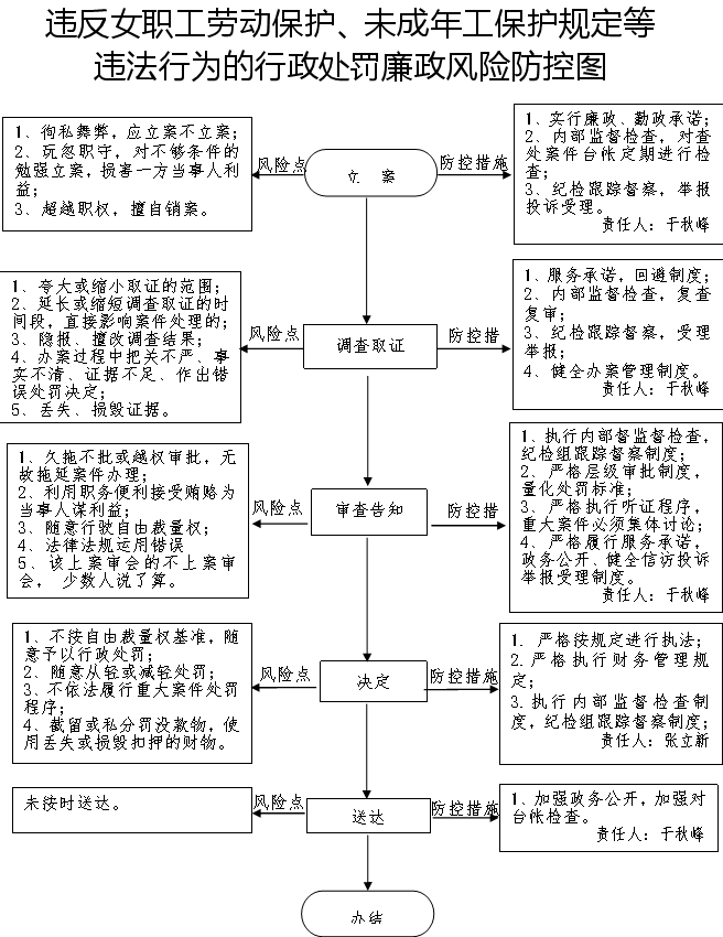 未成年工认定工伤的条件、流程及法律权益详解