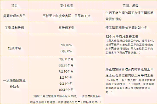 未成年工伤赔偿标准表：最新未成年工工伤赔偿标准一览