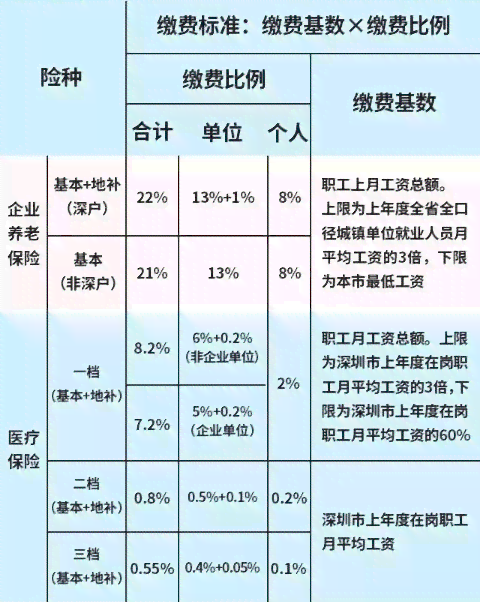 未成年工可以买工伤保险吗：现在及社保情况一览与费用解析
