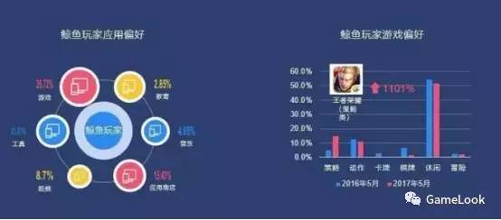 谷歌AI觉醒报告在哪看：查看指南