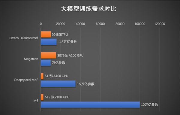 谷歌AI觉醒报告在哪看：查看指南
