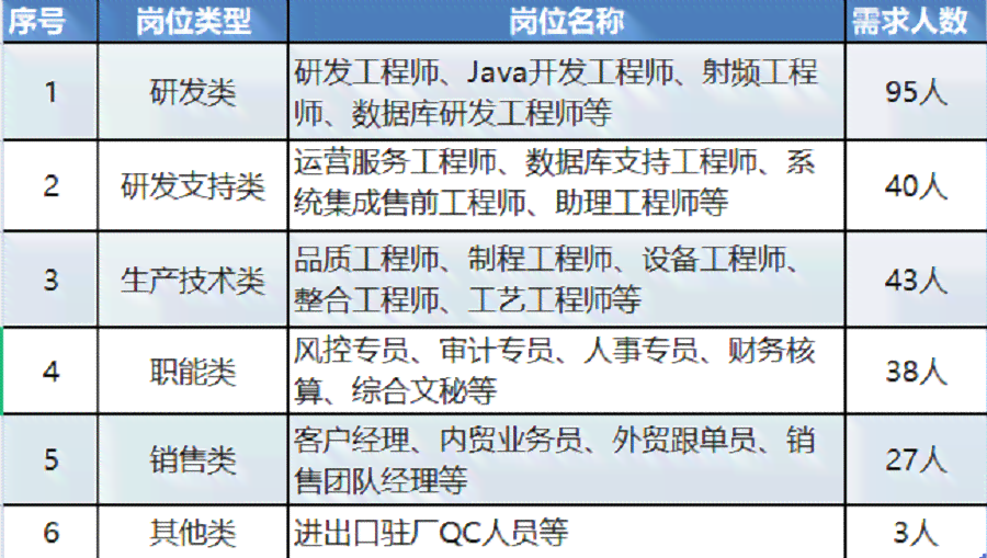 综合评测：2023年度AI文案软件推荐指南，满足多样化创作需求