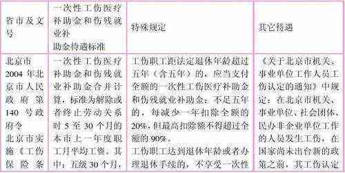未成年工工伤如何赔偿：工伤赔偿标准及工厂法律责任解析-未成年工工伤的赔偿