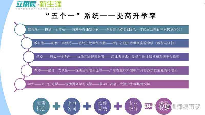 大学生活全解析：未业学生的学业、生活与职业规划指南