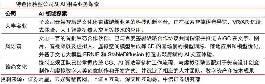 ai线下行业报告
