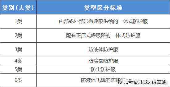 未穿防护服情况下工伤认定的条件、流程及法律依据解析
