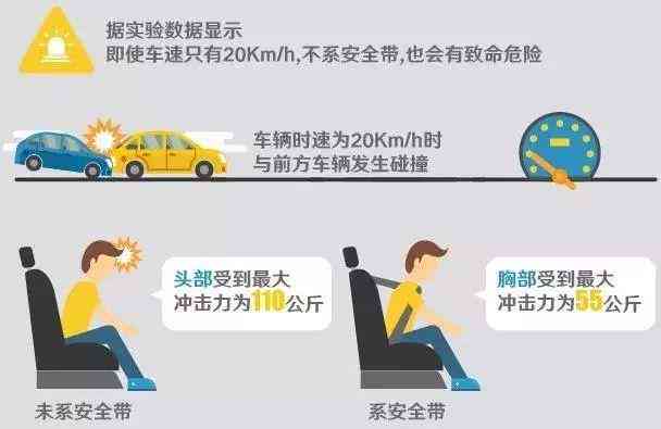未系安全带算违法吗：违法细节、处罚标准及扣分情况解析