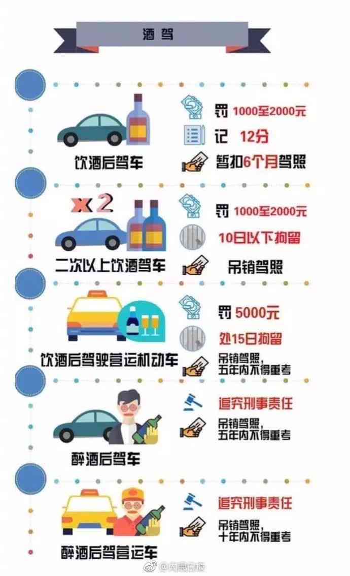 安全带使用违规扣分标准及常见处罚详解