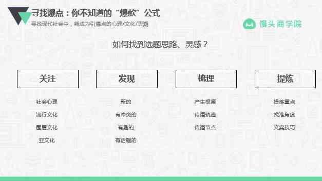 全面指南：从选题到发布，手把手教你制作高质量今日头条文章