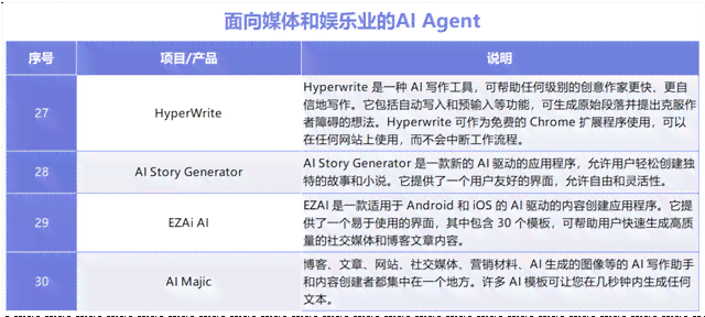 ai声频内容创作怎么做：从制作到成品全解析