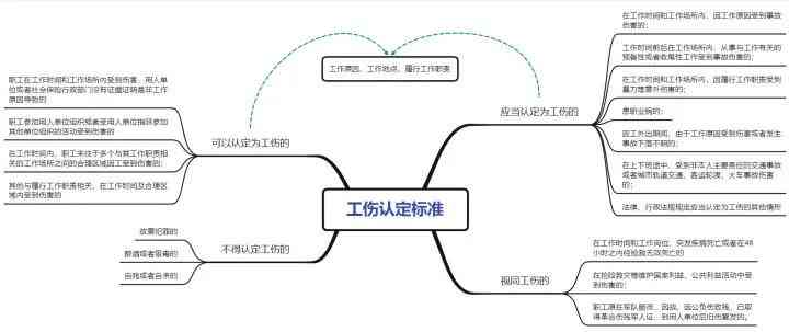工伤认定争议处理：公司未认定工伤应承担的法定责任与赔偿解析