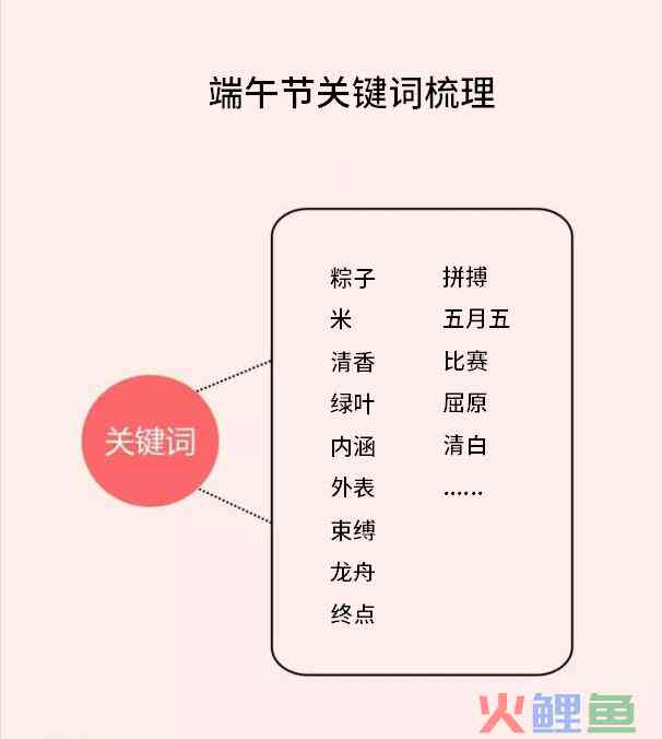 全方位攻略：如何撰写吸引眼球的粽子AI文案及热门相关搜索问题解答