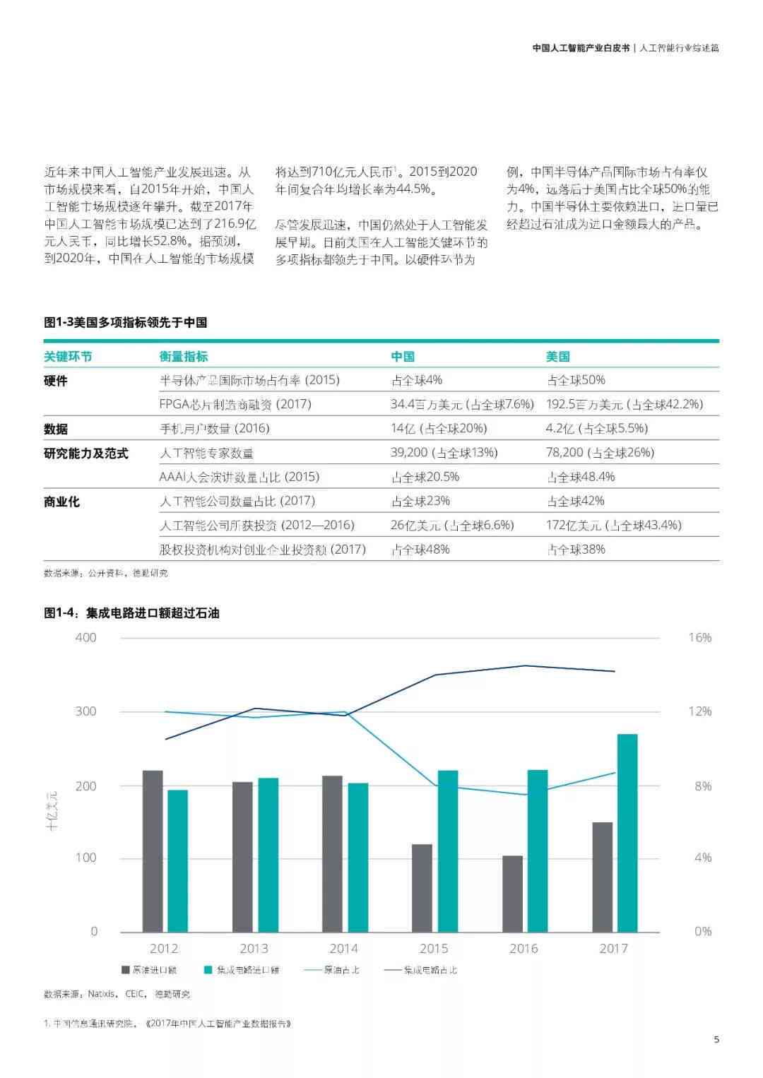 深度解读：德勤报告如何看待资本市场、科技趋势与行业发展