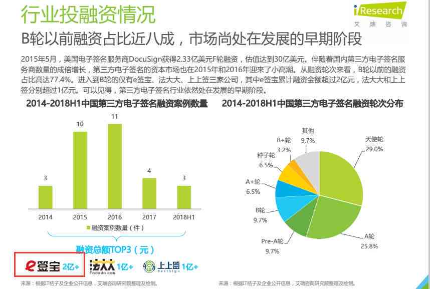 深度解读：德勤报告如何看待资本市场、科技趋势与行业发展