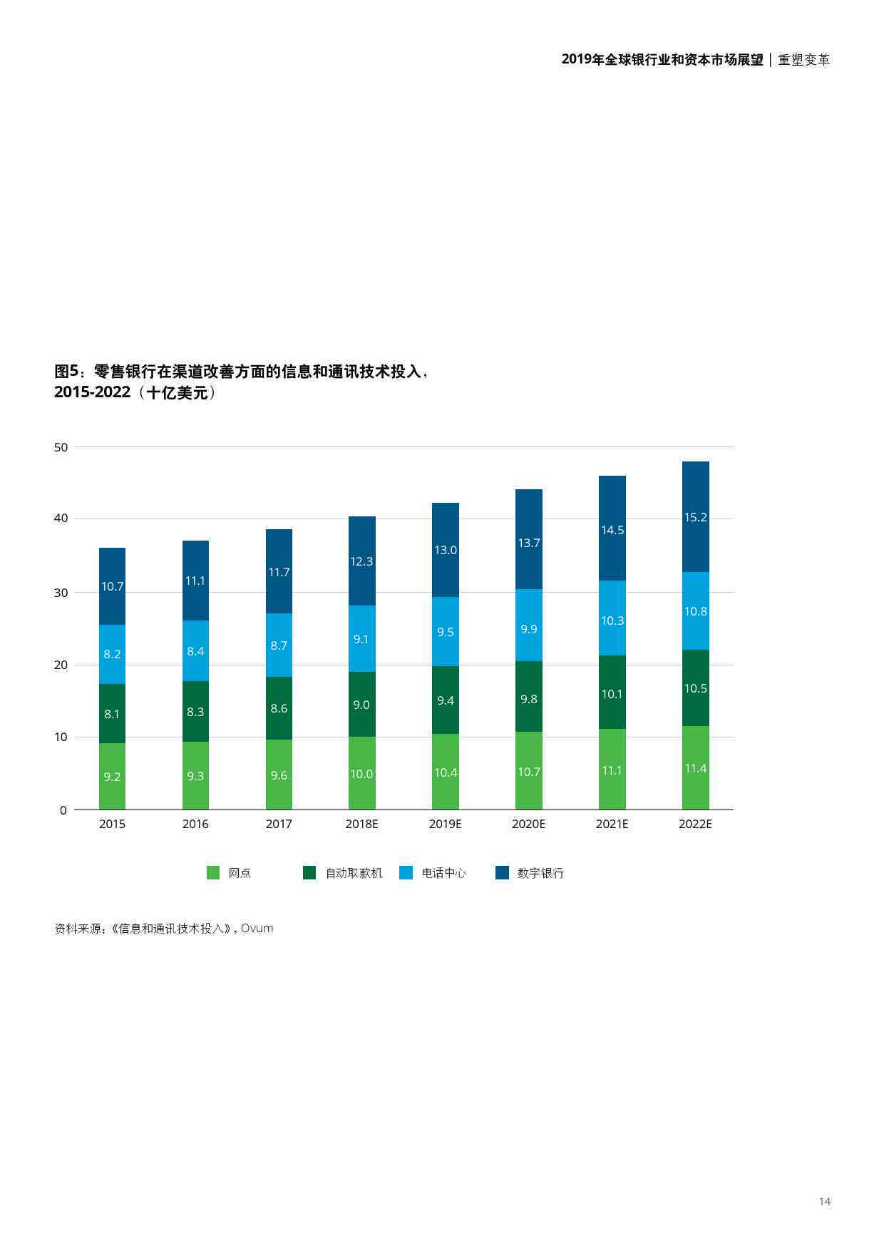 深度解读：德勤报告如何看待资本市场、科技趋势与行业发展