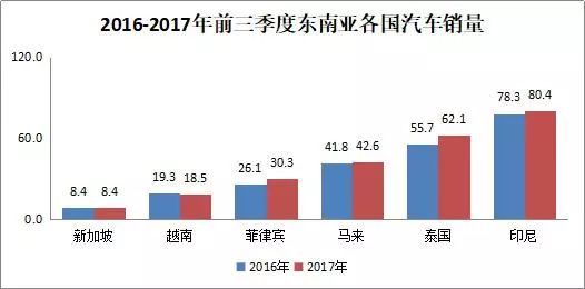 东盟市场成为全球轻型汽车销量增长热点：德勤报告揭示无限潜力与商机
