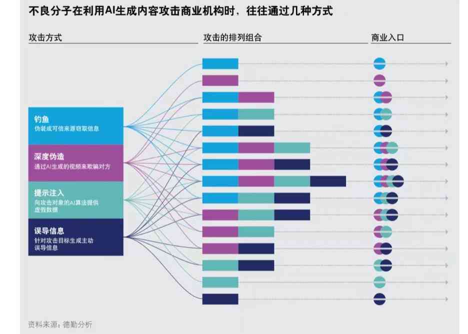 探索人工智能新海：德勤研究揭示私有语言模型成就AI核心价值