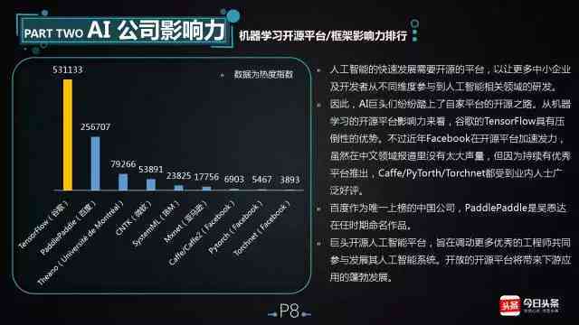 探索人工智能新海：德勤研究揭示私有语言模型成就AI核心价值