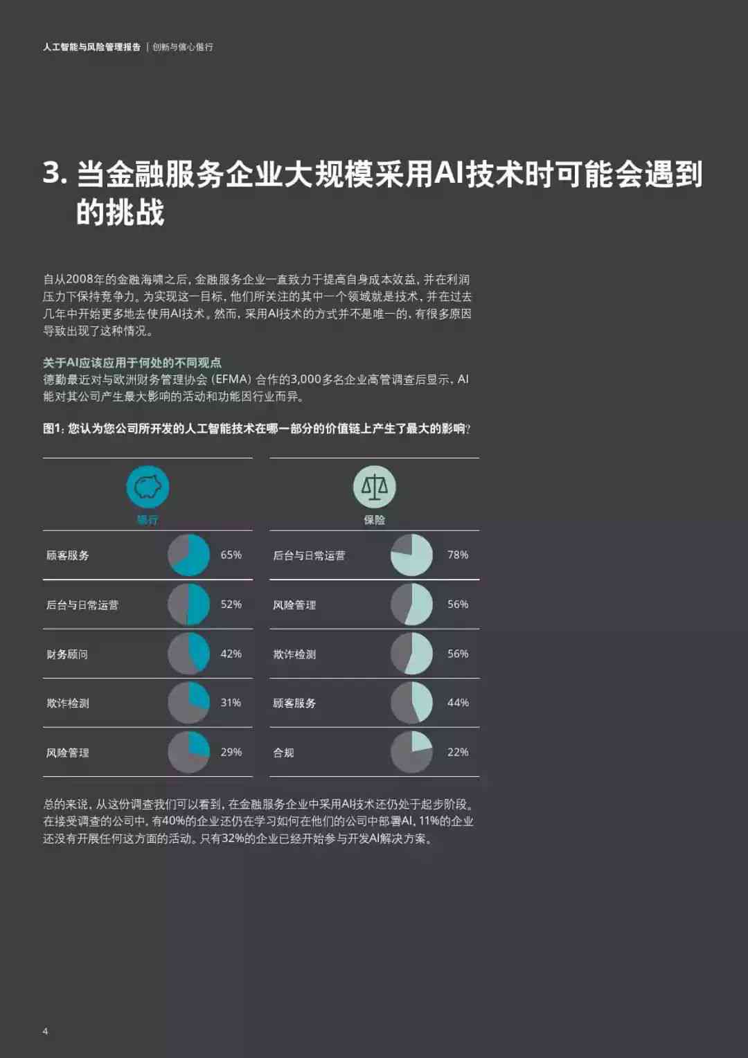 德勤报告AI