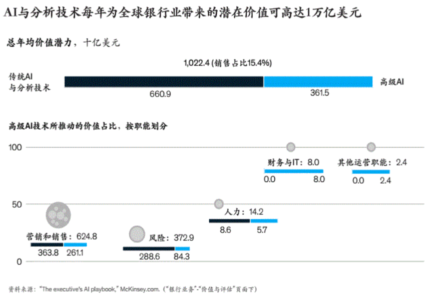 AI智能辅助：高效生成市场调研报告攻略
