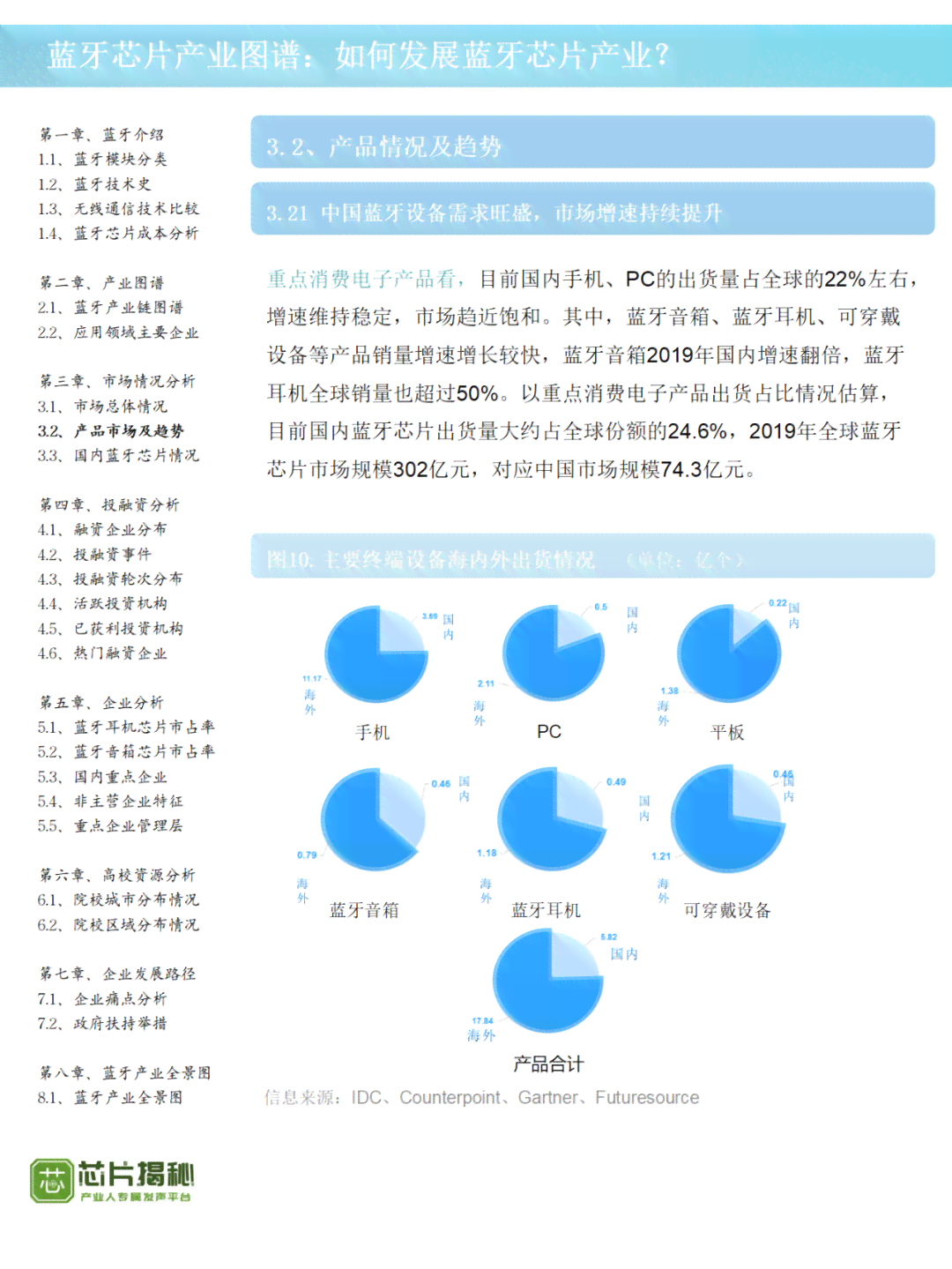 深入洞察未来计算核心：AI芯片行业趋势与国产突破的深度报告