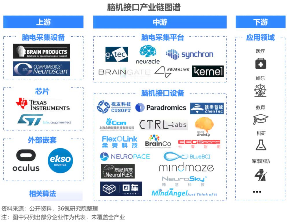 深入洞察未来计算核心：AI芯片行业趋势与国产突破的深度报告