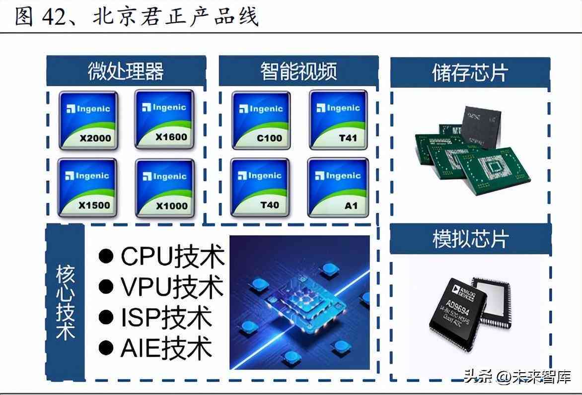 ai芯片的深度报告是什么：详解其内涵与构成