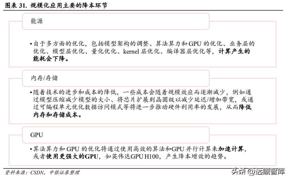 ai芯片的深度报告是什么：详解其内涵与构成