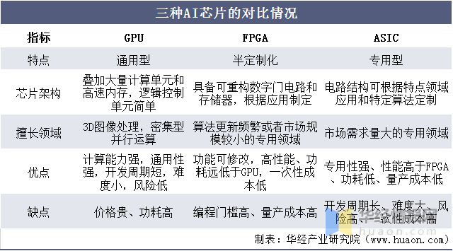 中国AI芯片发展态势与市场布局分析