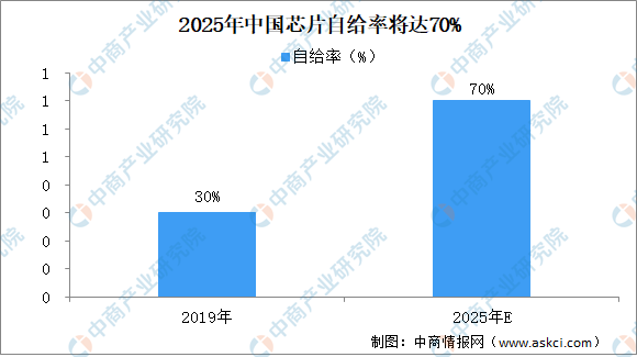 全面解析AI芯片：发展现状、技术趋势与未来市场前景深度分析
