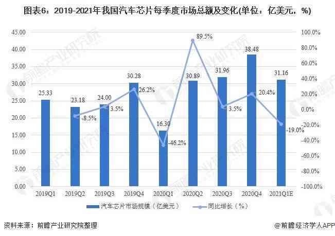 全面解析AI芯片：发展现状、技术趋势与未来市场前景深度分析