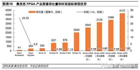 全面解析AI芯片：发展现状、技术趋势与未来市场前景深度分析
