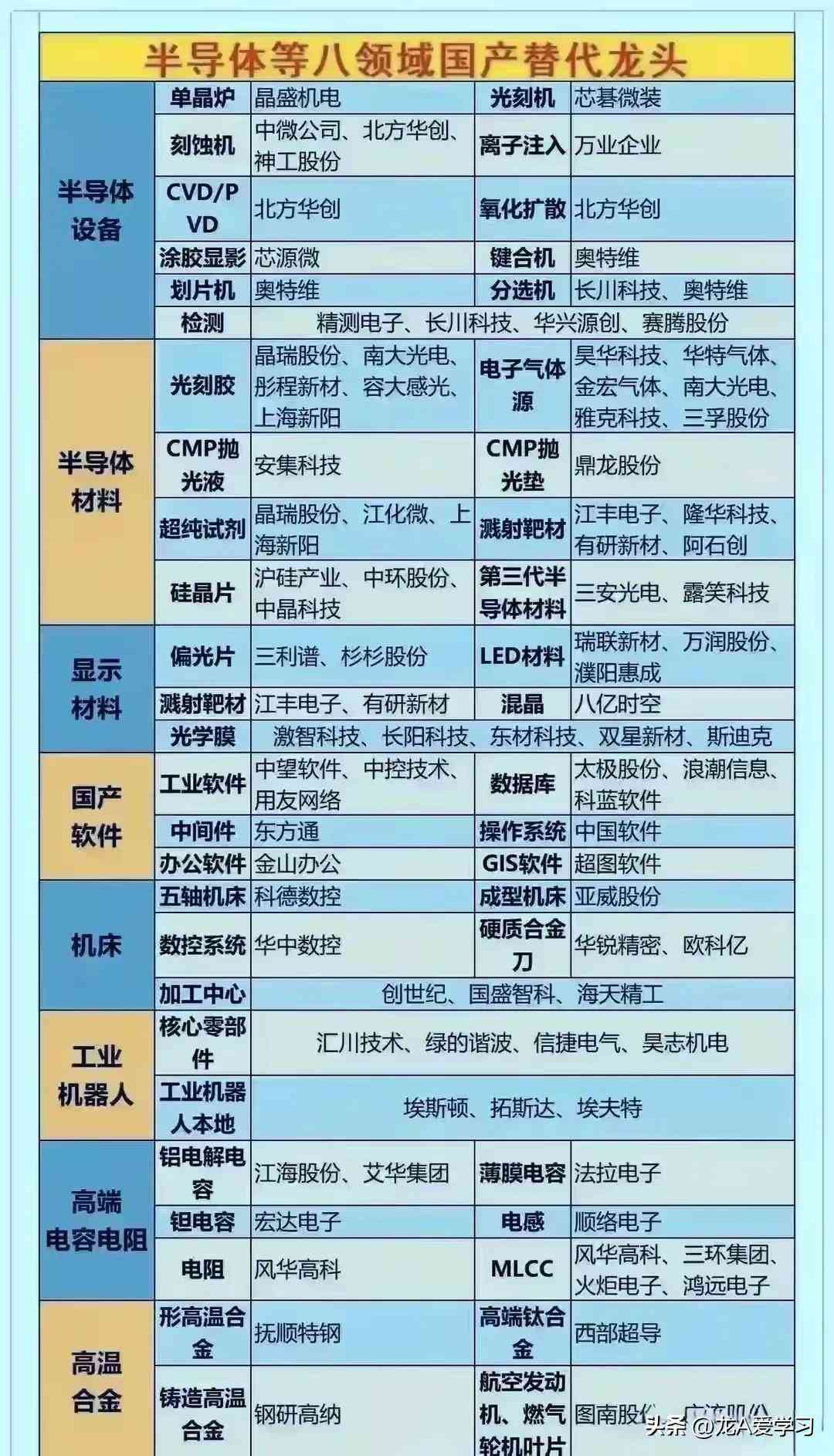 AI芯片：龙头股盘点、与普通芯片区别、算力排行榜及前十公司排名