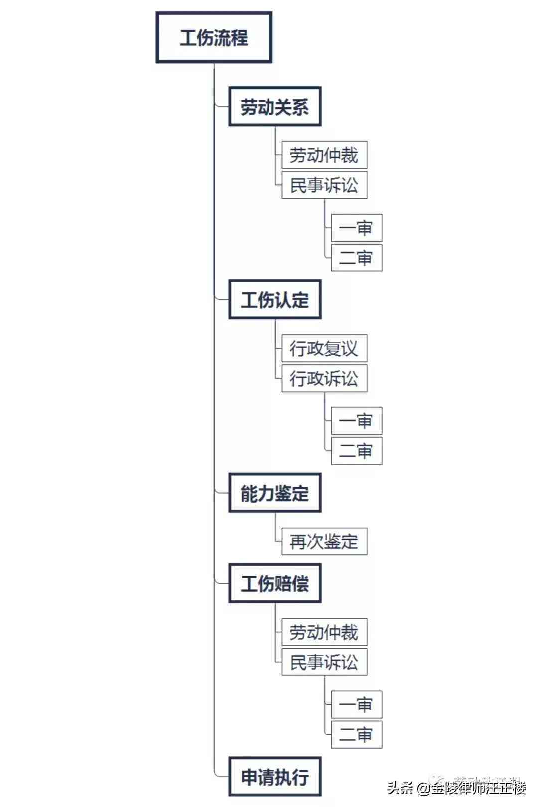 工伤未认定情况下私了协议的法律效力分析