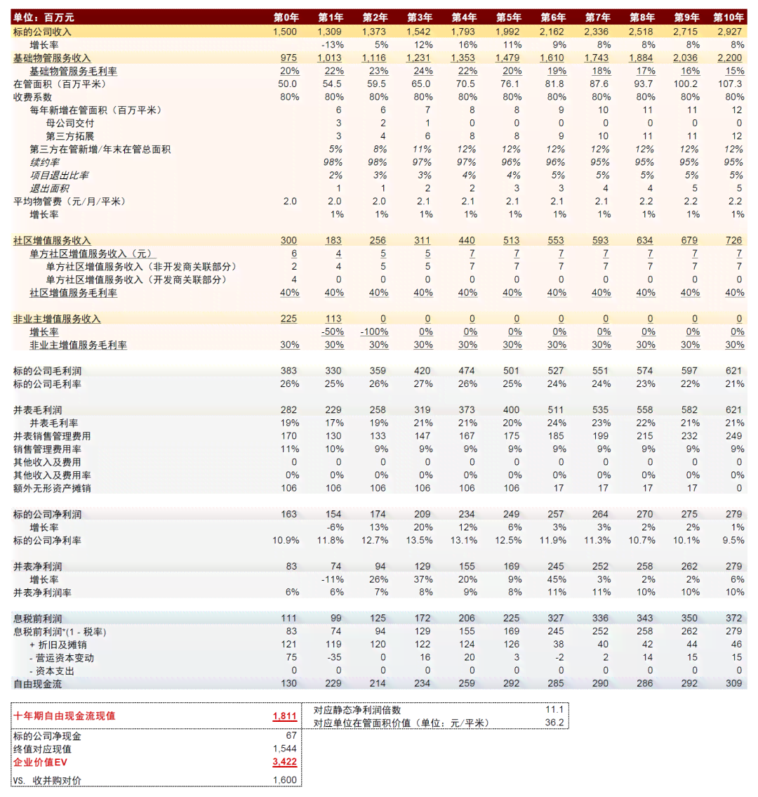 '中金公司深度分析报告 | 专项研报 | 热点追踪 | 最新市场洞察'