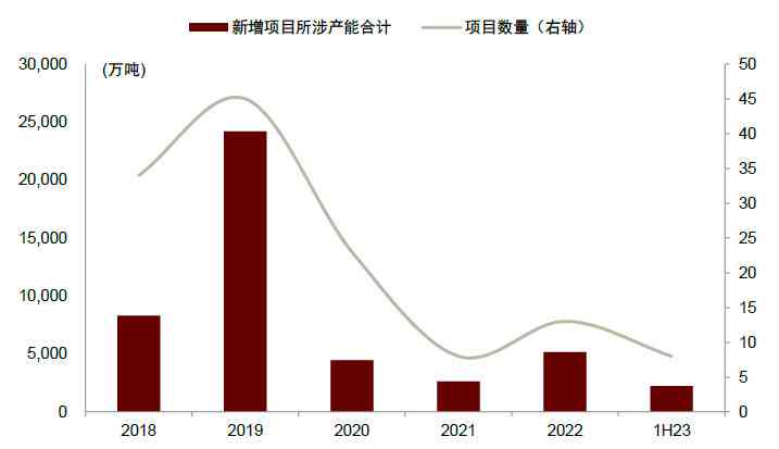 中金公司研究报告：2023GDP预测及范文，最新研报一键获取