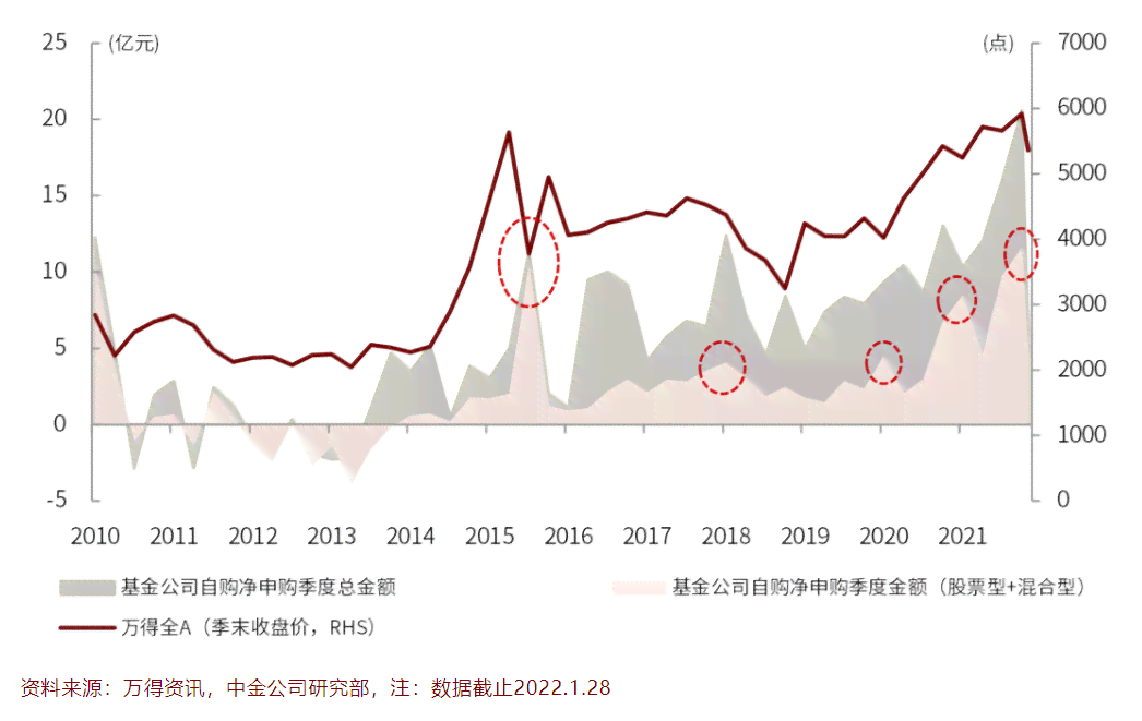 '中金公司深度分析报告 | 专项研报 | 热点追踪 | 最新市场洞察'