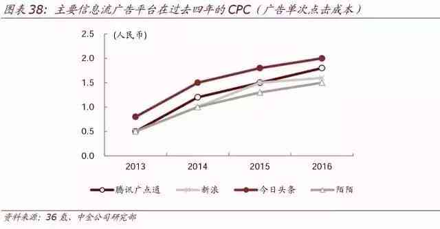 中金公司ai研究报告 中金公司ai研究报告