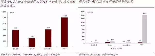 中金公司ai研究报告 中金公司ai研究报告