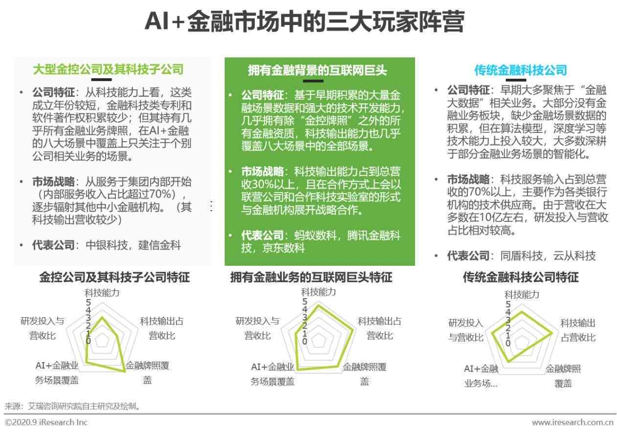 中金公司ai研究报告 中金公司ai研究报告