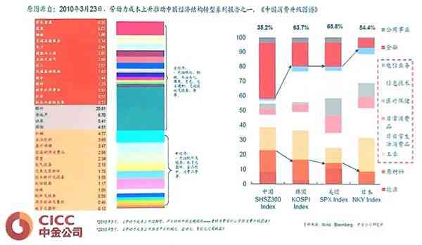 中金公司最新研报解读：全面分析市场趋势与投资机会