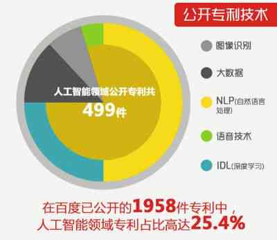 人工智能ai网盘：资源与百度云共享