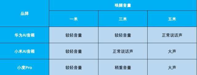 小爱Play与小爱Pro对比分析：功能差异、性能评测及用户选择指南