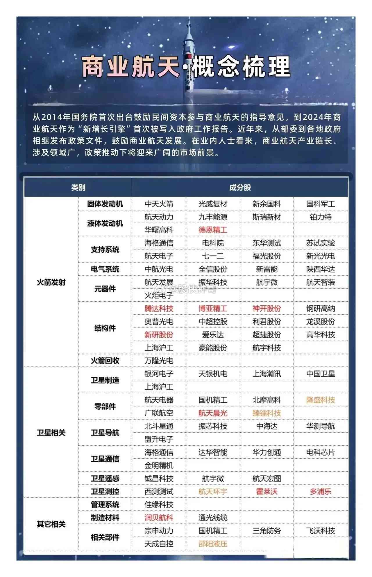 航空航天领域核心词条解读与详解