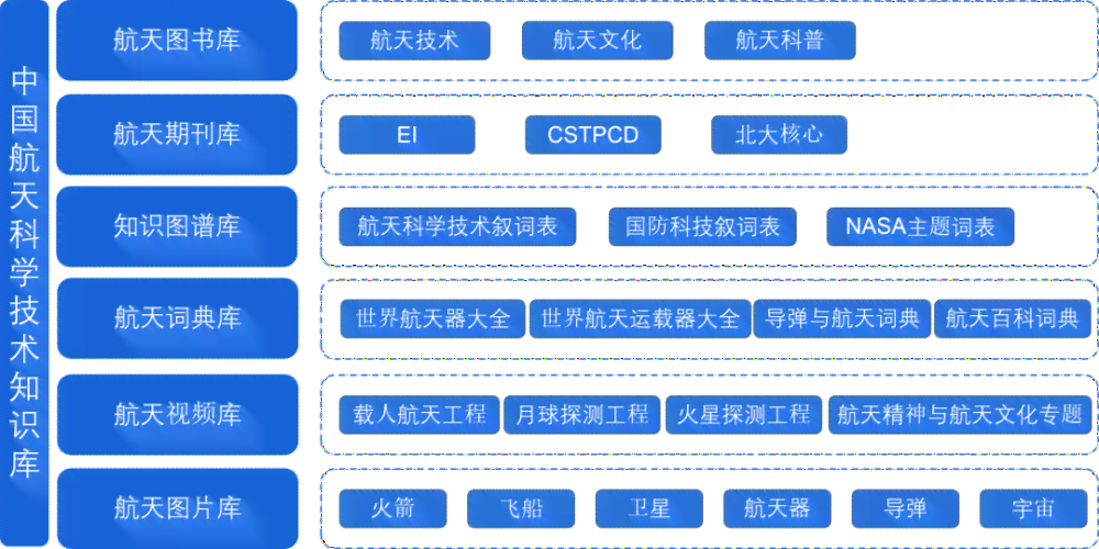 航空航天领域核心词条解读与详解