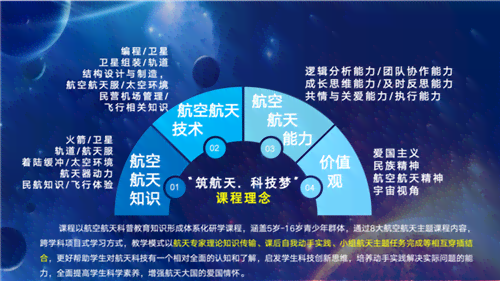 航空航天领域核心词条解读与详解