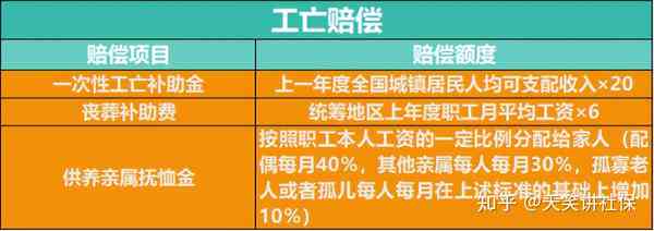 未认定工伤丧葬费：处理、赔偿标准与火化问题解析