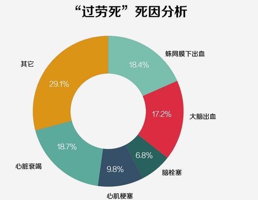 工伤未认定情况下丧葬费及家属赔偿计算方法与法律依据解析
