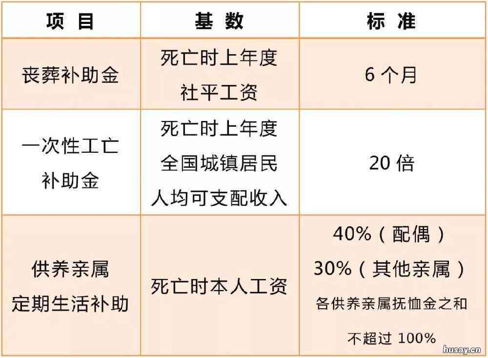 工伤未认定情况下丧葬费赔偿新标准解析